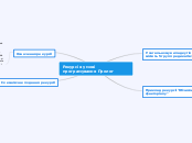 рекурсія - Mind Map