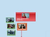 REGOLAZIONE (ERIN GRUWELL) - Mappa Mentale