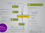 Las Comunicaciones - Mapa Mental