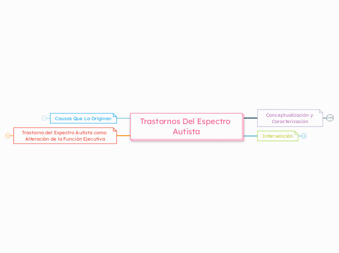 Trastornos Del Espectro Autista