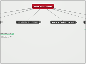 TOGAF 9 Components - Mind Map