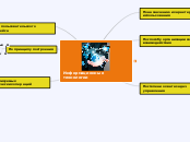 Информационные технологии - Мыслительная карта