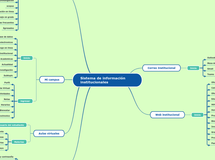 Sistema de información institucionales