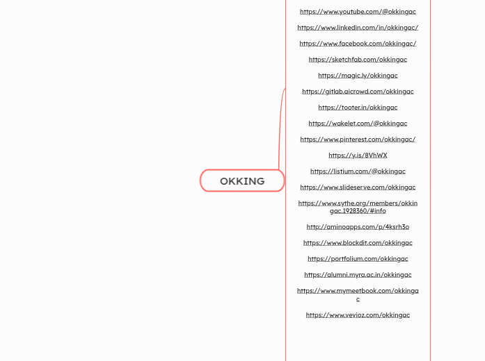 OKKING - Mindmap