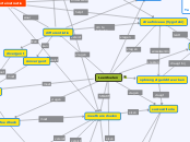 Leerdoelen - Marjan - Mindmap