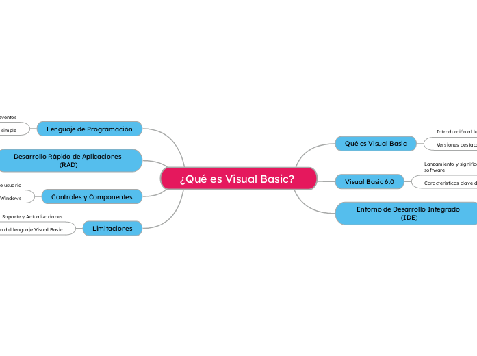 ¿Qué es Visual Basic? Visual Basic 6.0, lanzado en 1998, es una de las versiones más conocidas del lenguaje Visual Basic y tuvo un impacto significativo en el desarrollo de software en su época. Aquí