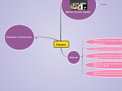 Память - Мыслительная карта