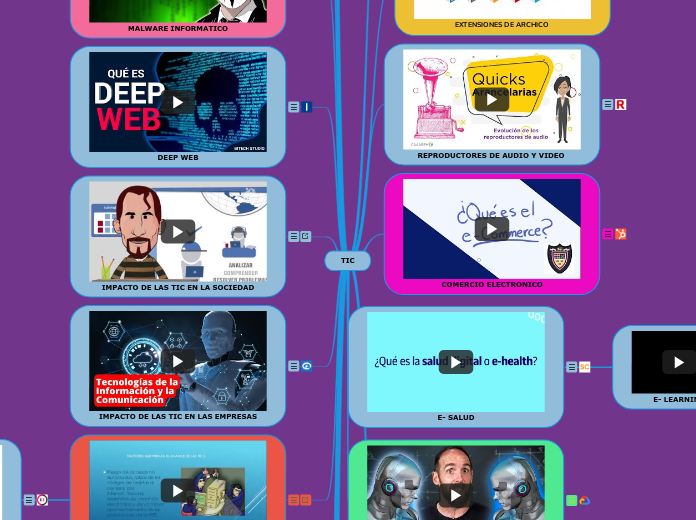 TIC - Mind Map