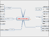 Activity Based Costing - Mind Map