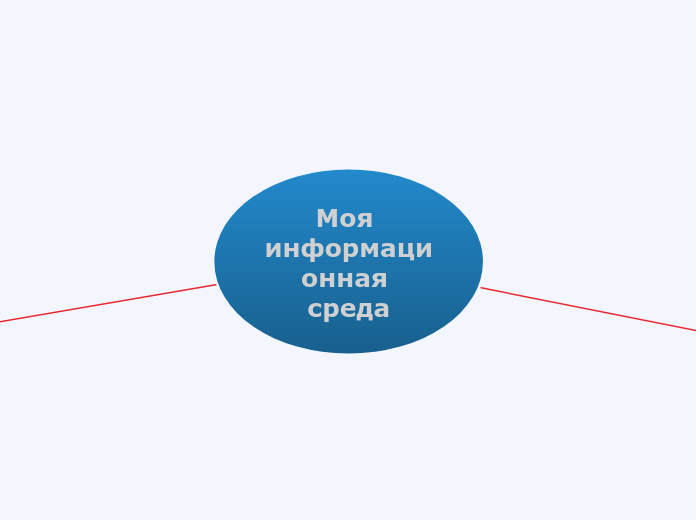 Моя информационная среда - Мыслительная карта