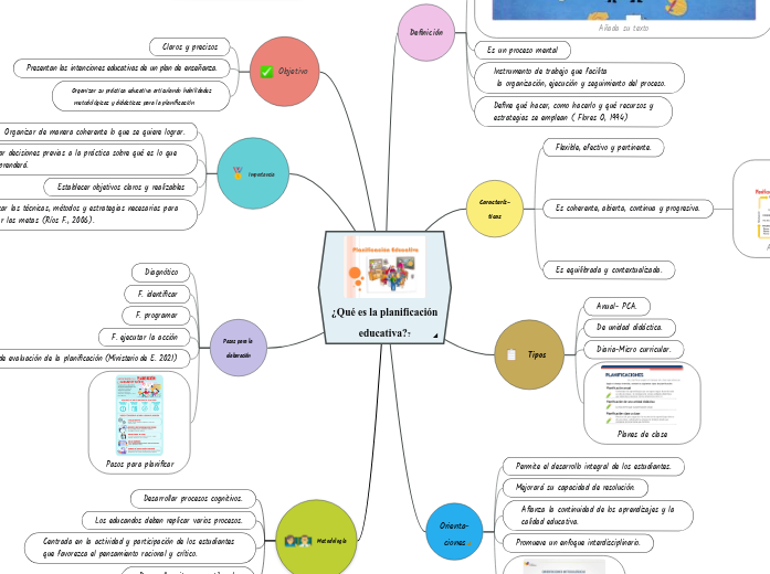 ¿Qué es la planificación educativa?