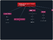 Niveles de organización de los Seres Vi...- Mapa Mental