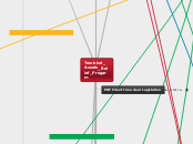 Troubled_Assets_Relief_Progarm - Mind Map