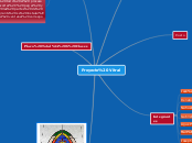 Proyecto Vitral - Mapa Mental