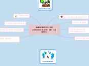 AMBIENTES DE APRENDIZAJE TIC EN LA ENSC - Mapa Mental