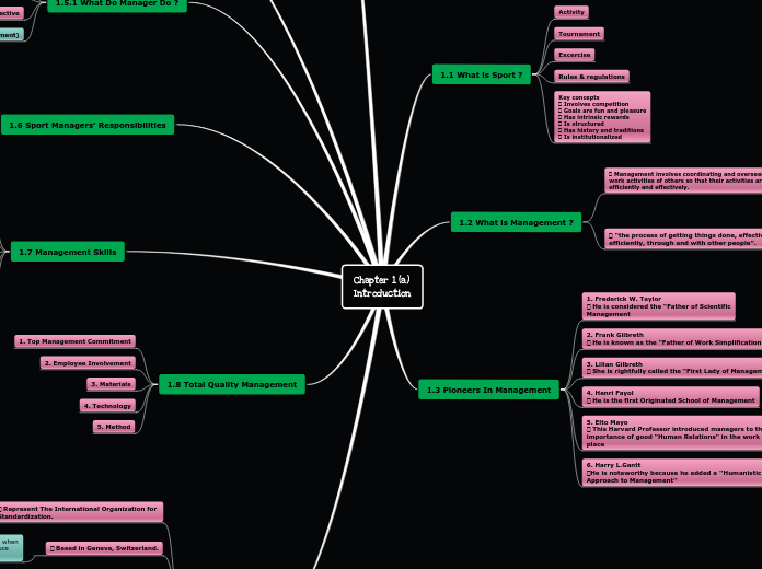 Chapter 1 (a)
Introduction - Mind Map