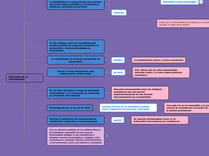 HISTORIA DE MI PROFESION