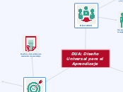 DUA: Diseño Universal para el Aprendiza...- Mapa Mental