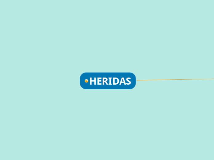 HERIDAS - Mapa Mental