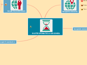 SUITE OFIMATICA DE GOOGL - Mapa Mental
