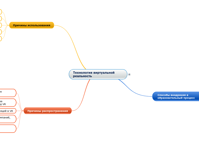 Технология виртуальной реальност...- Мыслительная карта