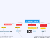 Λογοτεχνικά Ρεύματα - Mind Map