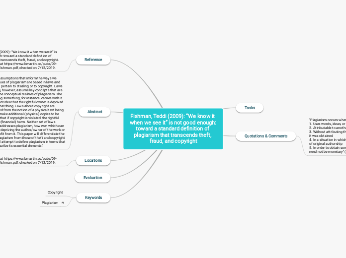 Fishman, Teddi (2009): “We know it when we...- Mind Map