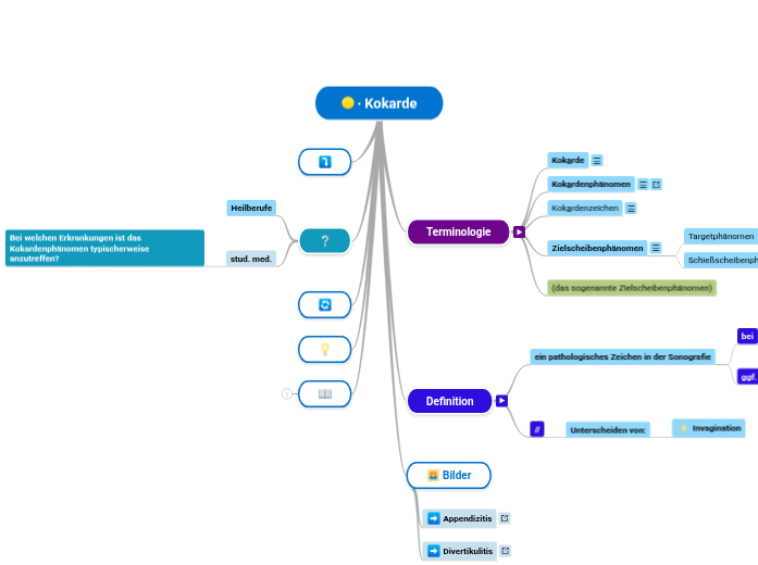 ∙ Kokarde - Mindmap