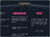 New Map