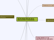 PRINCIPIOS ÉTICOS DE LA EVALUACIÓN PSIC...- Mapa Mental