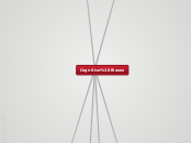 Cognitive Biases - Mind Map