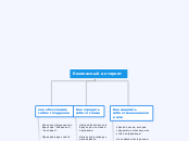 Безопасный интернет - Мыслительная карта