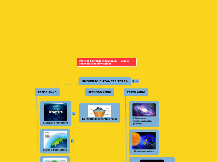 Universo e pianeta Terra base - Mappa Mentale