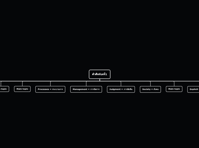 คำศัพท์บทที่1 - Mind Map