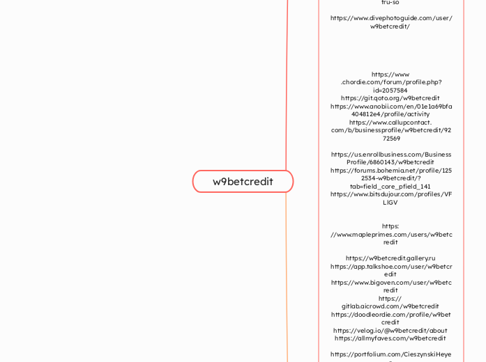 w9betcredit - Mindmap