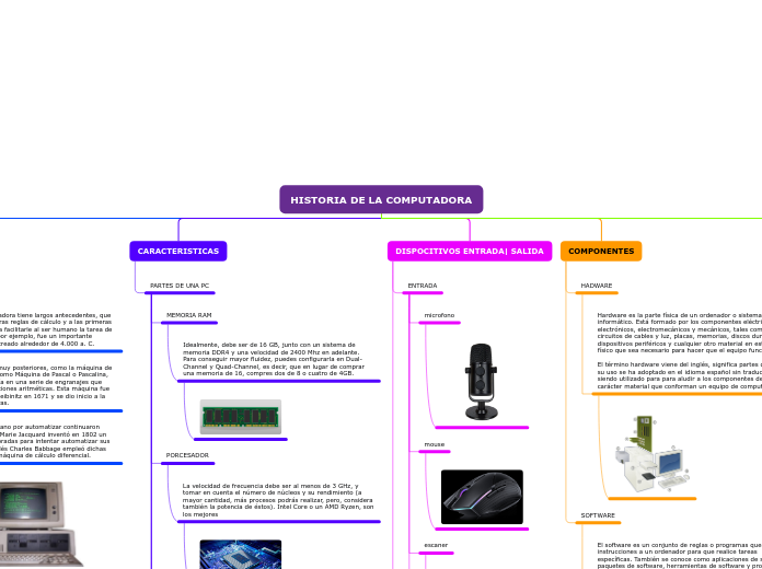 HISTORIA DE LA COMPUTADORA - Mapa Mental