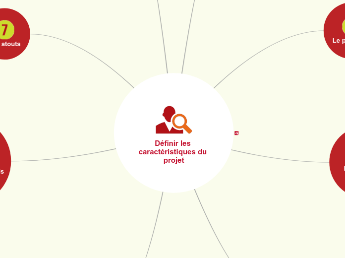 31 janvier 2018 : Clarifier son proje...- Carte Mentale