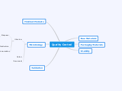 Quality Control - Mind Map