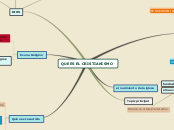 QUE ES EL CRISTIANISMO - Mapa Mental