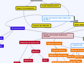 división microscópica del sistema nervi...- Mapa Mental