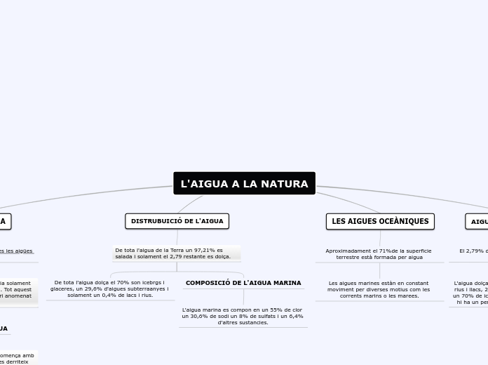 L'AIGUA A LA NATURA