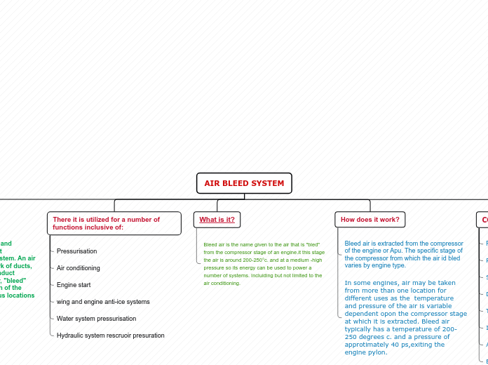 AIR BLEED SYSTEM - Mind Map