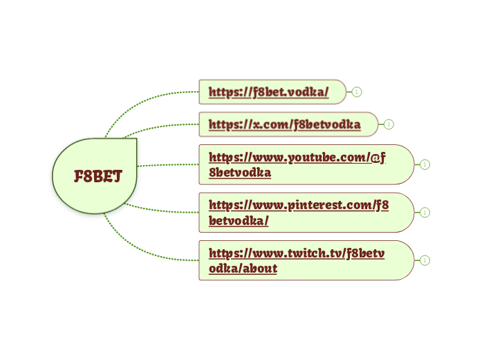 F8BET - Mindmap