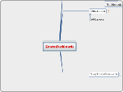 KearenDashboards - Mind Map