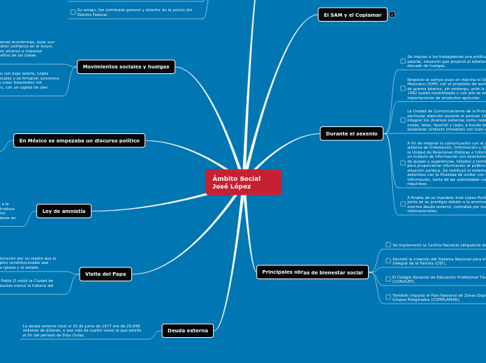 Ámbito Social José López - Mapa Mental
