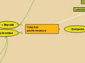 Teacher performance - Mind Map