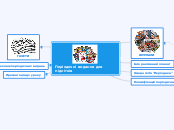 Періодичні видання - Mind Map