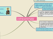 Incoherencia epistemológica de las cien...- Mapa Mental