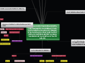 UNA VISIÓN DE CONJUNTO. RELACIÓN DE LA ...- Mapa Mental