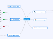 Perf'Up - Carte Mentale